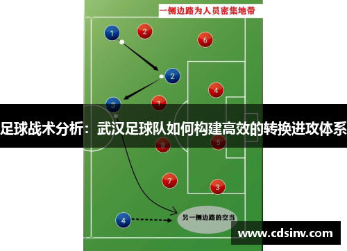 足球战术分析：武汉足球队如何构建高效的转换进攻体系